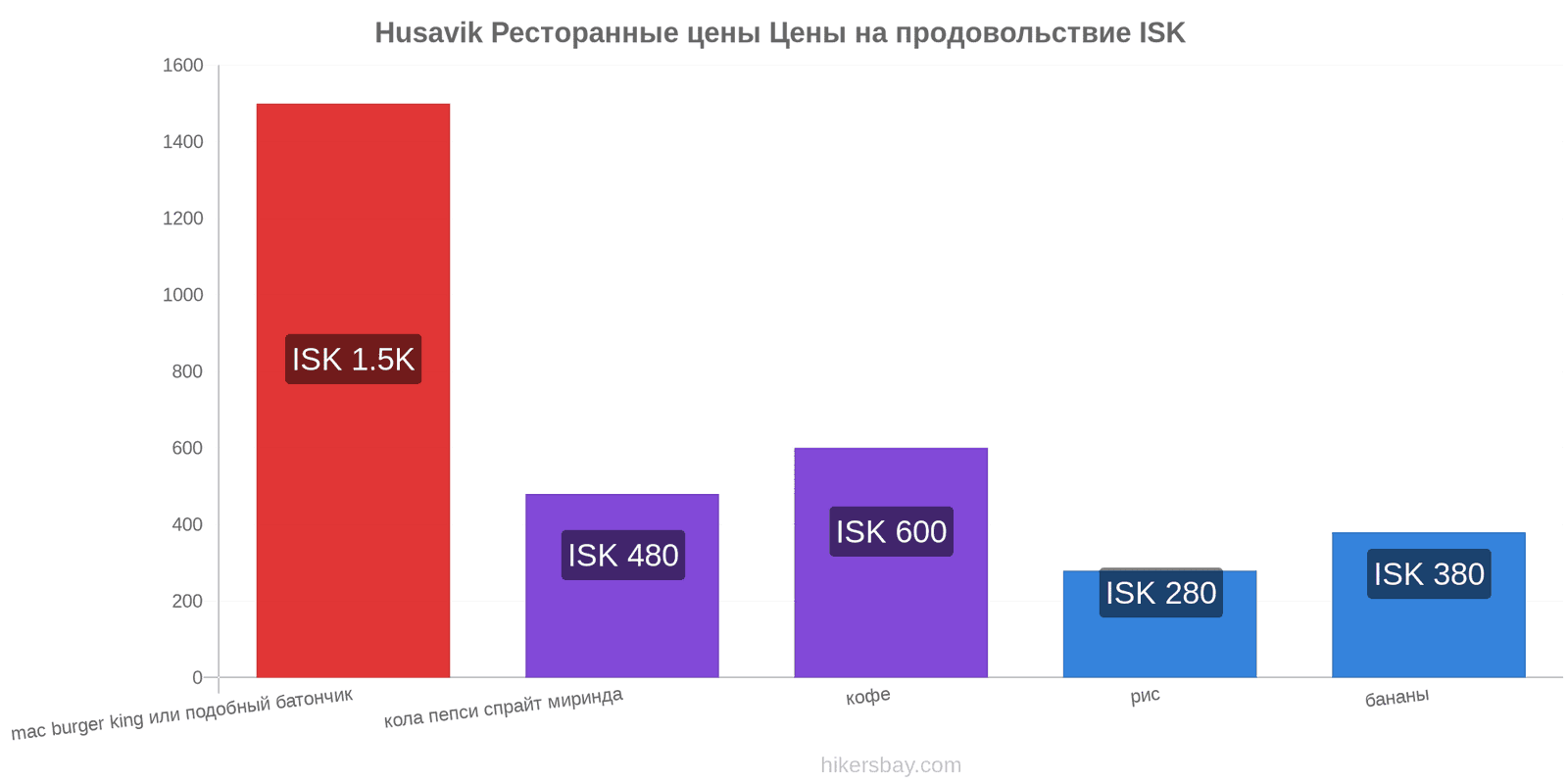 Husavik изменения цен hikersbay.com