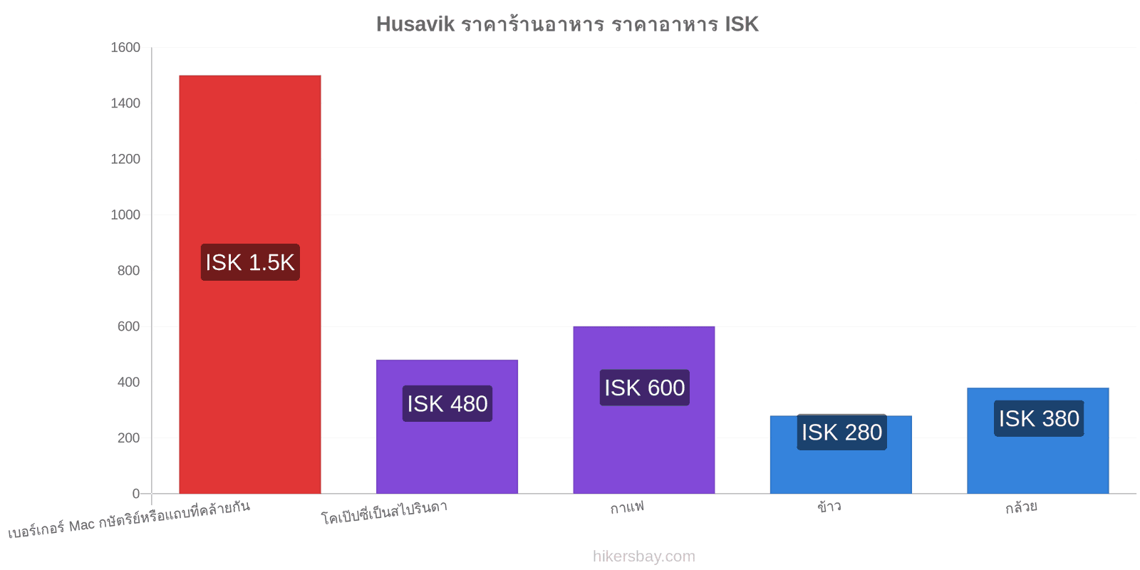 Husavik การเปลี่ยนแปลงราคา hikersbay.com