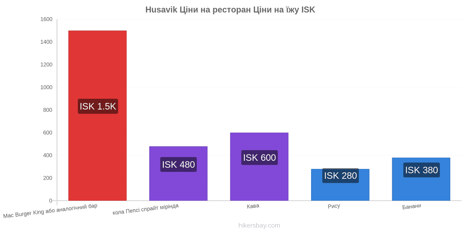 Husavik зміни цін hikersbay.com