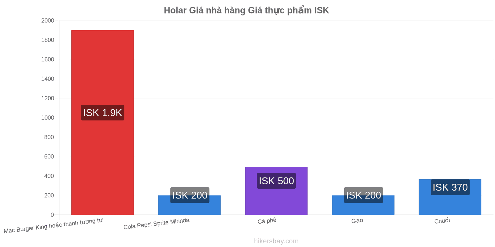 Holar thay đổi giá cả hikersbay.com