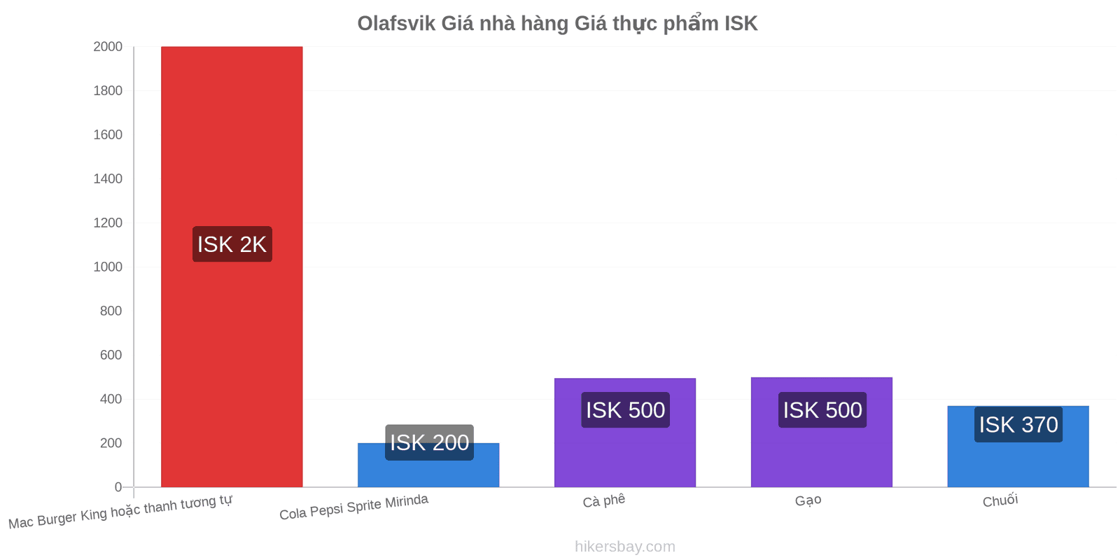 Olafsvik thay đổi giá cả hikersbay.com