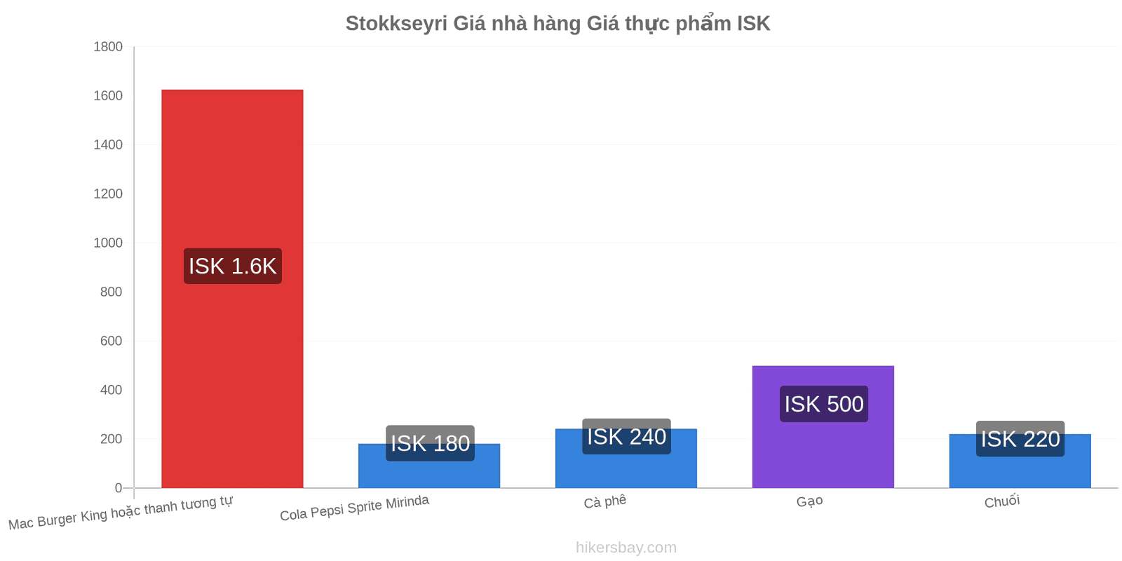 Stokkseyri thay đổi giá cả hikersbay.com