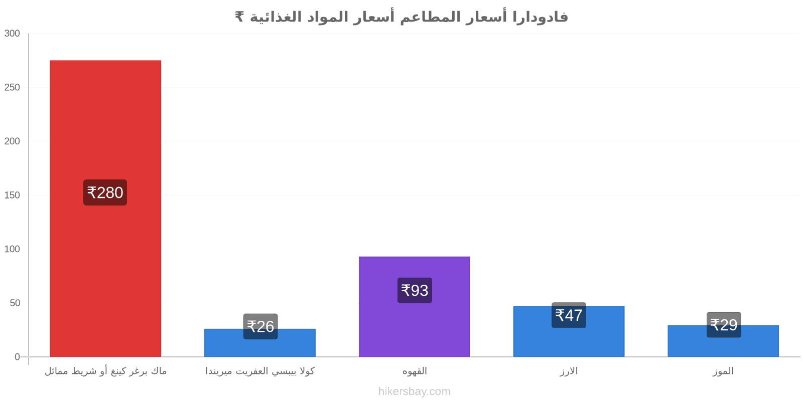 فادودارا تغييرات الأسعار hikersbay.com