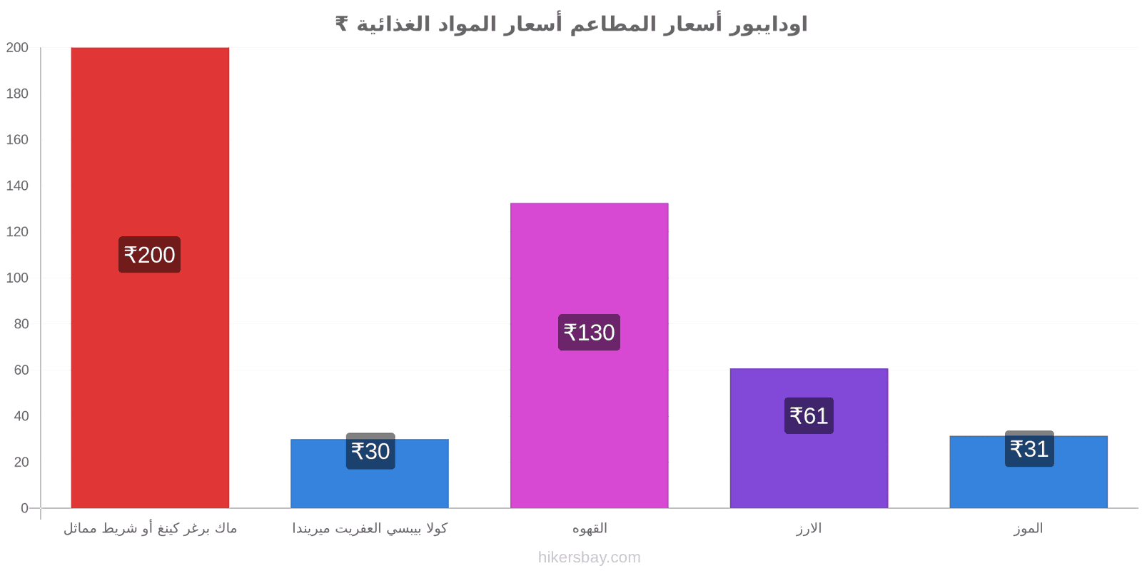 اودايبور تغييرات الأسعار hikersbay.com