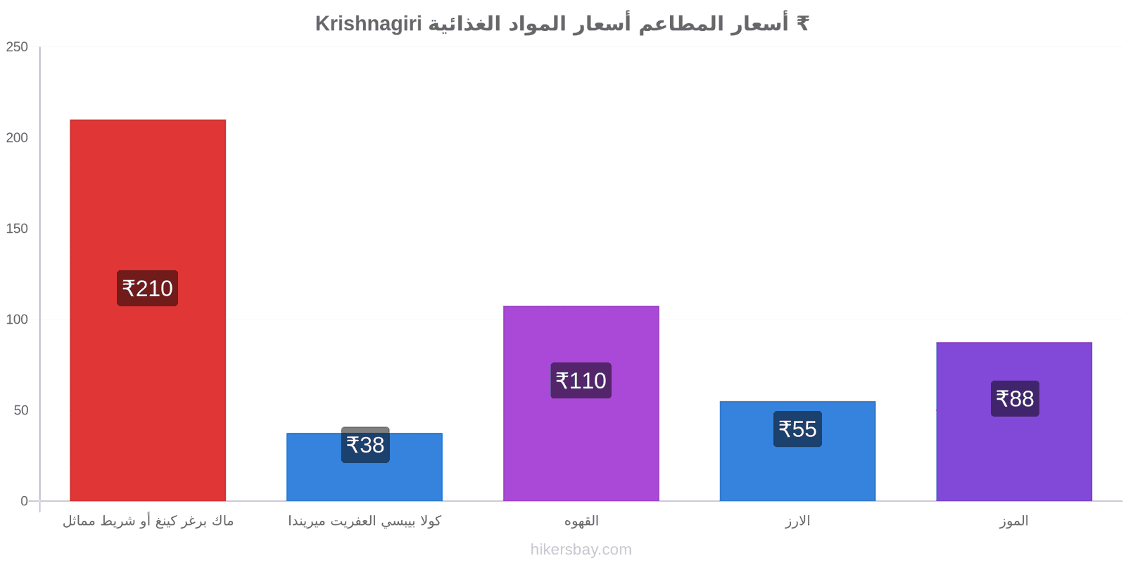 Krishnagiri تغييرات الأسعار hikersbay.com