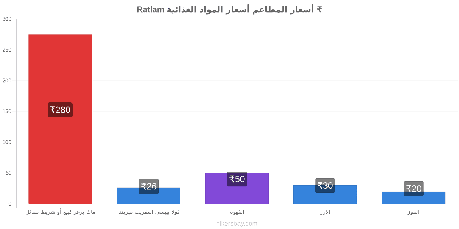 Ratlam تغييرات الأسعار hikersbay.com