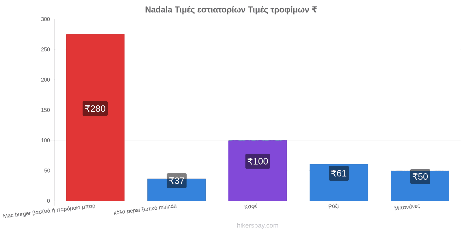 Nadala αλλαγές τιμών hikersbay.com