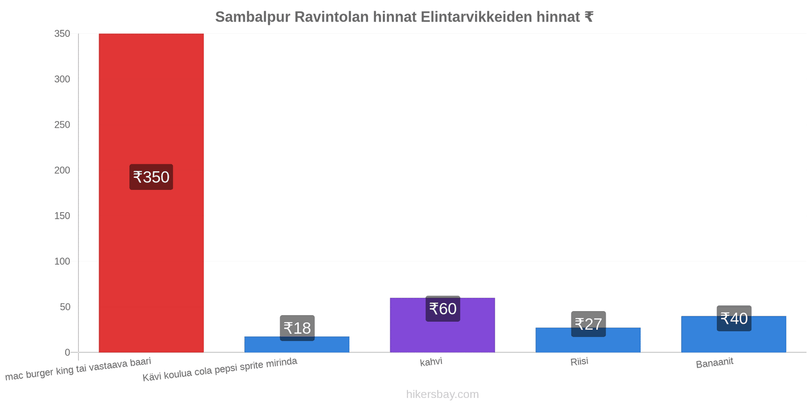 Sambalpur hintojen muutokset hikersbay.com