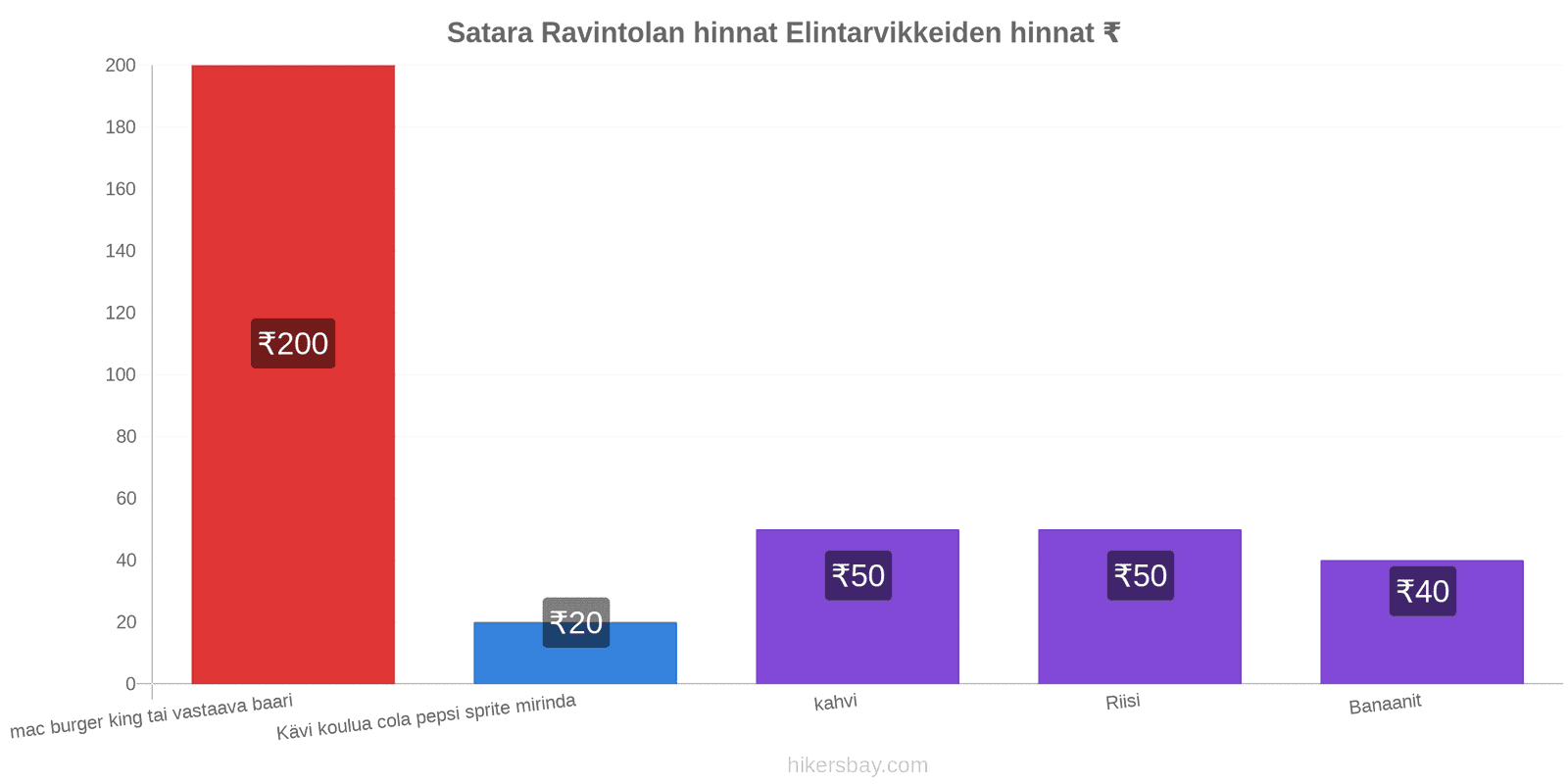 Satara hintojen muutokset hikersbay.com