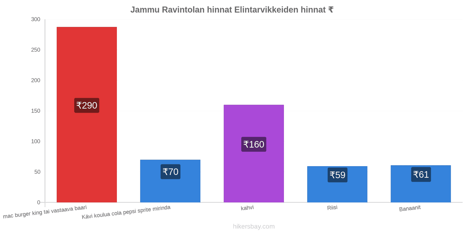 Jammu hintojen muutokset hikersbay.com