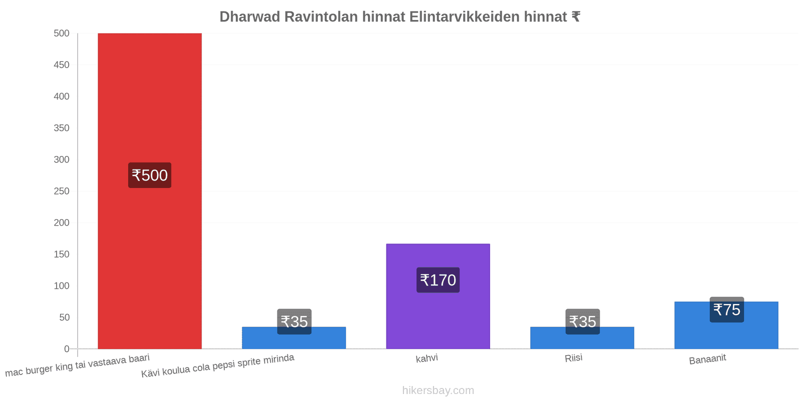 Dharwad hintojen muutokset hikersbay.com