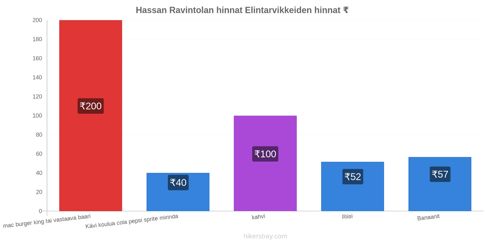 Hassan hintojen muutokset hikersbay.com