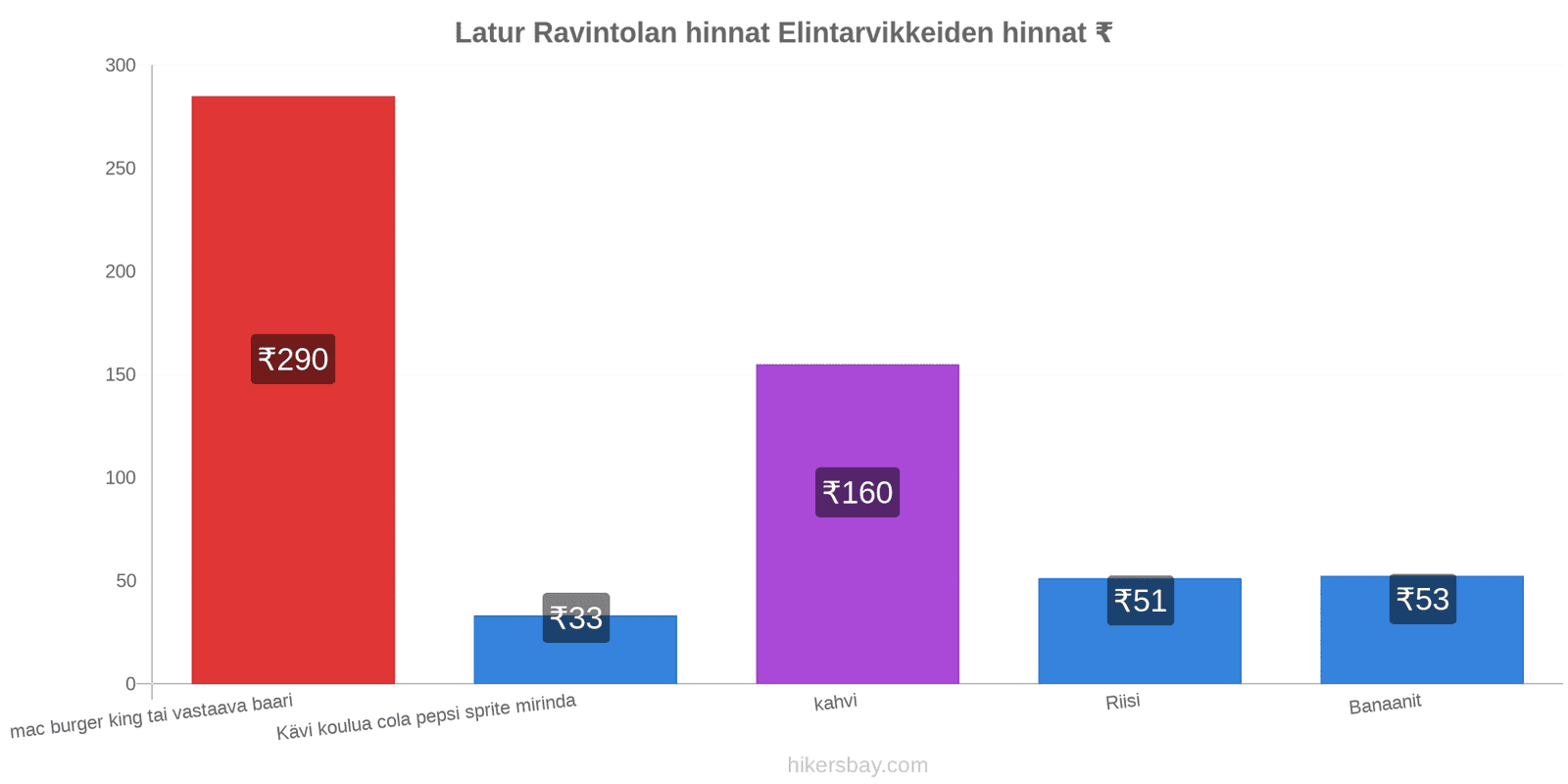 Latur hintojen muutokset hikersbay.com