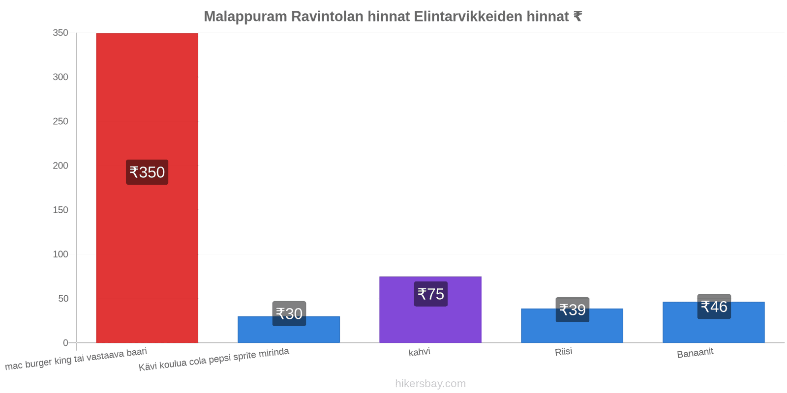 Malappuram hintojen muutokset hikersbay.com