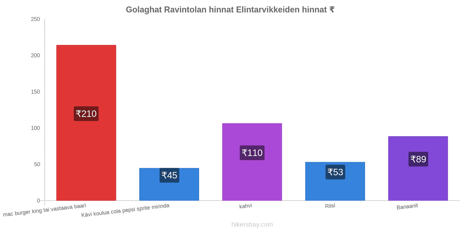 Golaghat hintojen muutokset hikersbay.com