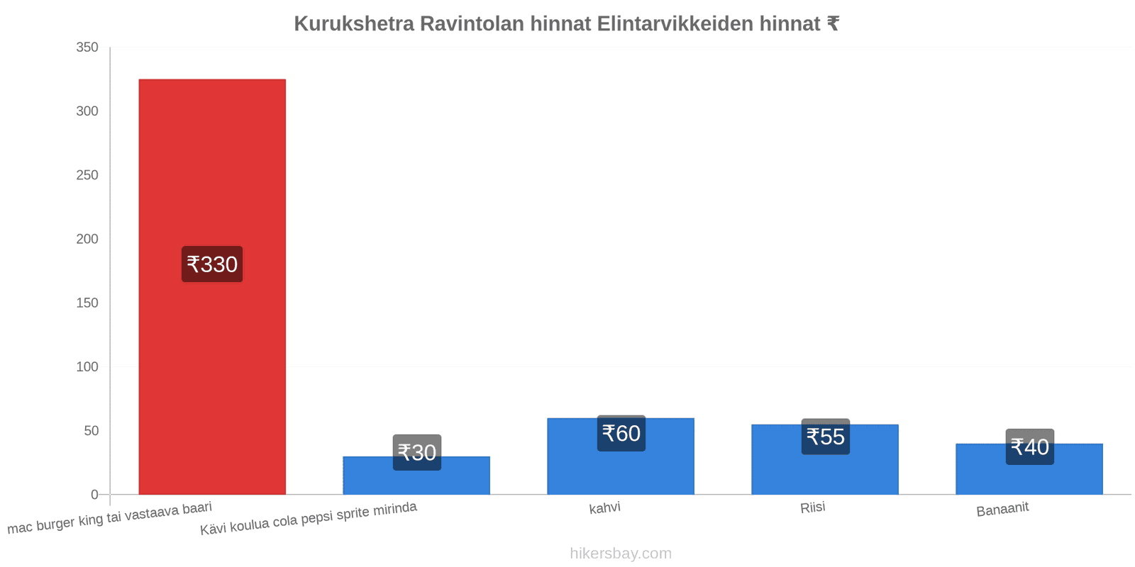 Kurukshetra hintojen muutokset hikersbay.com