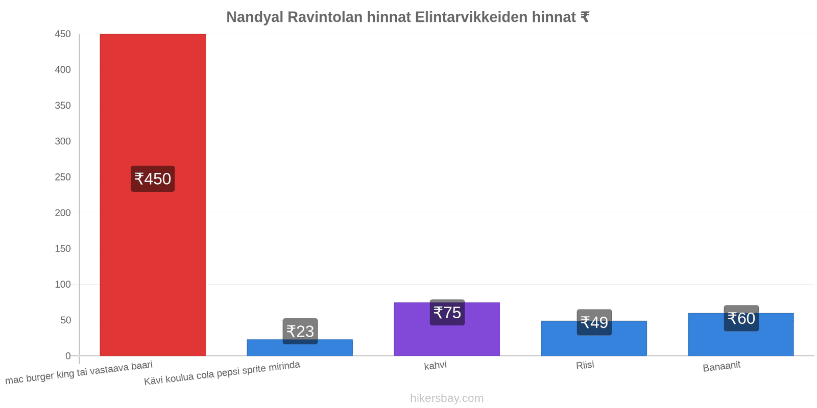 Nandyal hintojen muutokset hikersbay.com