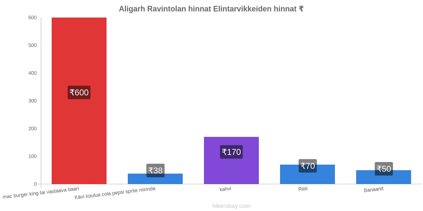 Aligarh hintojen muutokset hikersbay.com