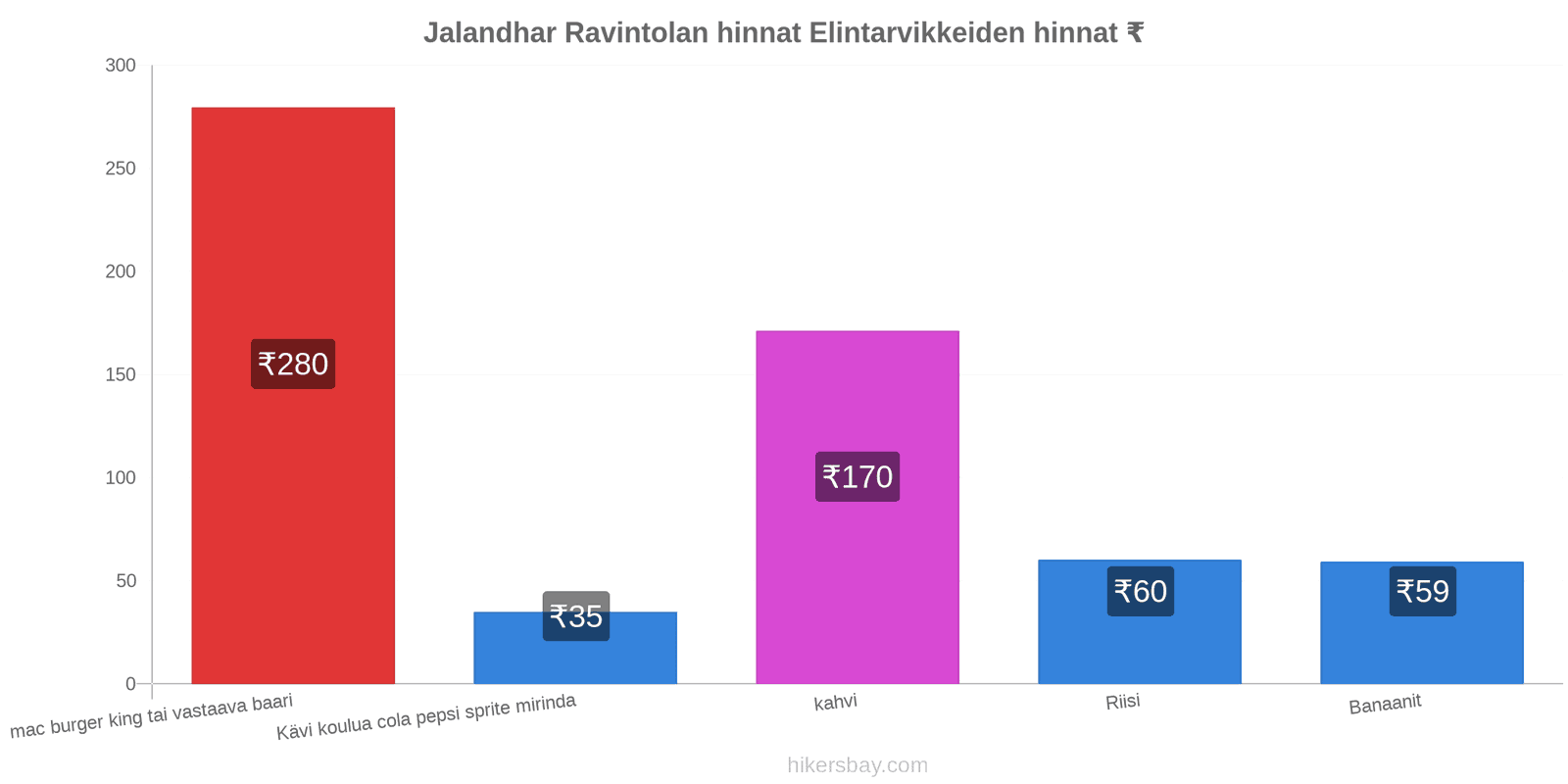 Jalandhar hintojen muutokset hikersbay.com