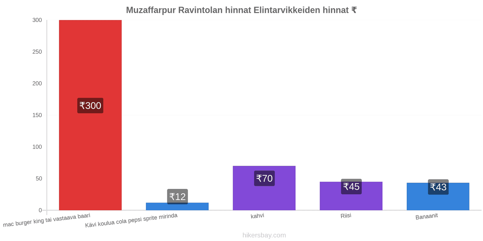 Muzaffarpur hintojen muutokset hikersbay.com