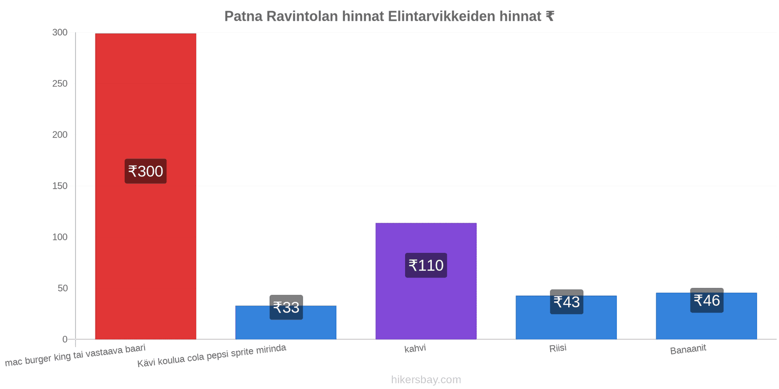 Patna hintojen muutokset hikersbay.com