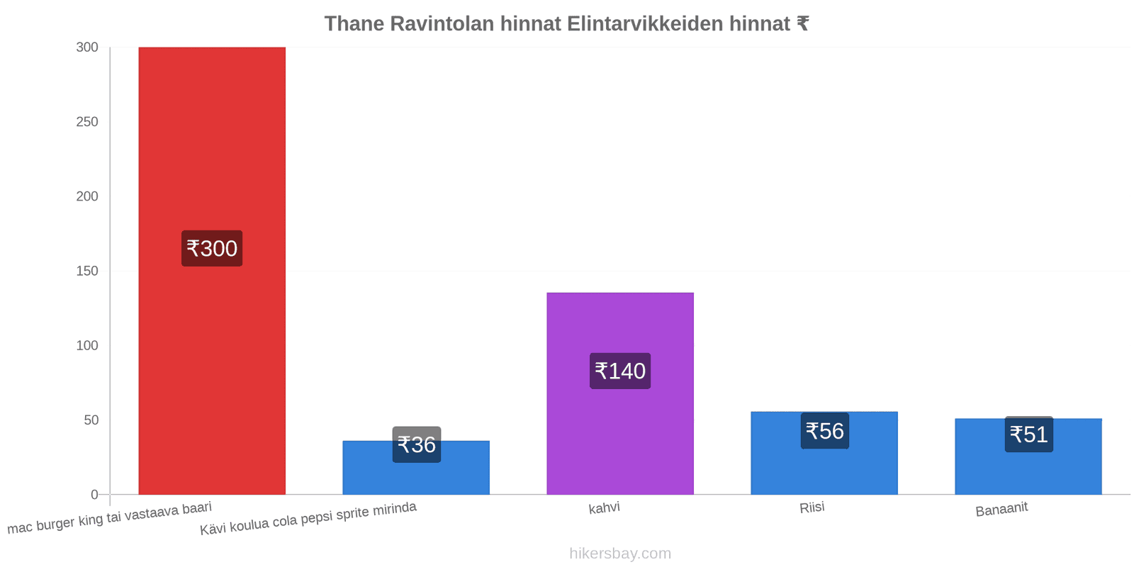 Thane hintojen muutokset hikersbay.com