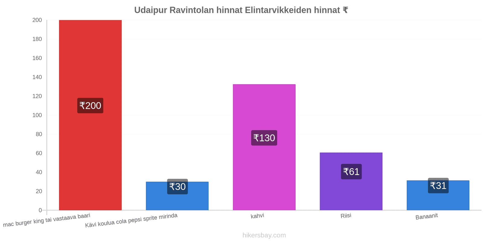 Udaipur hintojen muutokset hikersbay.com