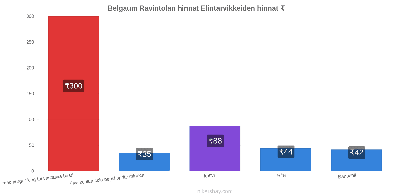 Belgaum hintojen muutokset hikersbay.com