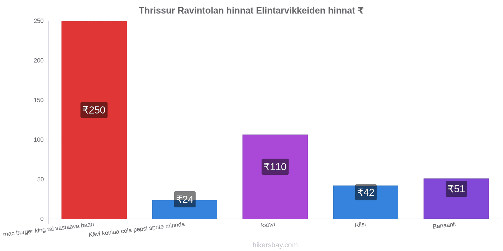 Thrissur hintojen muutokset hikersbay.com