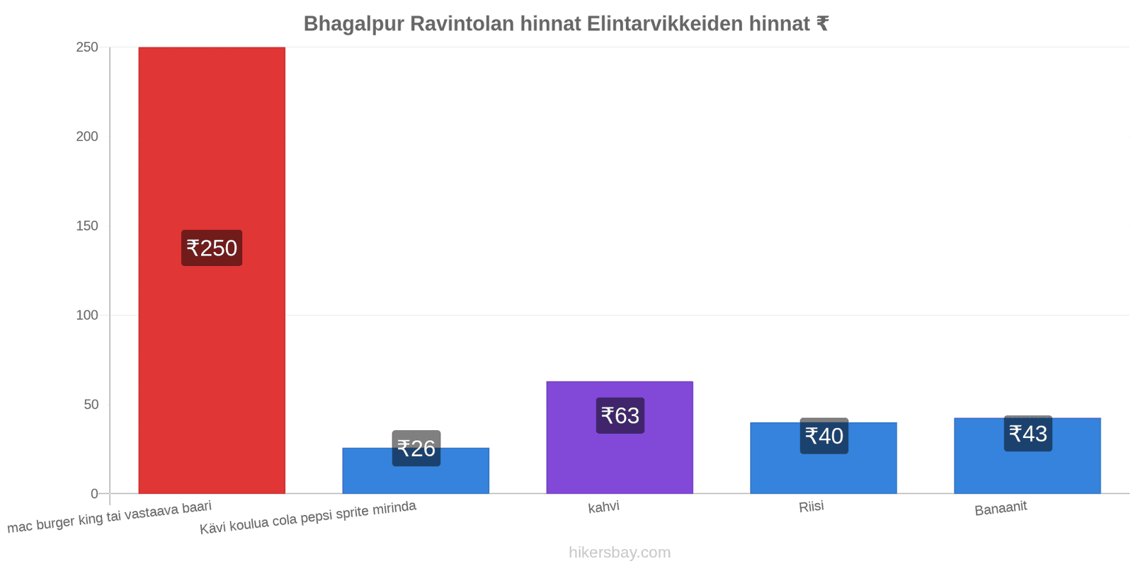 Bhagalpur hintojen muutokset hikersbay.com