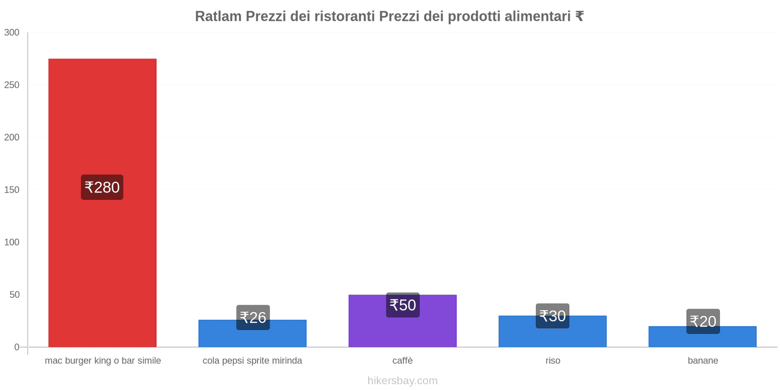 Ratlam cambi di prezzo hikersbay.com