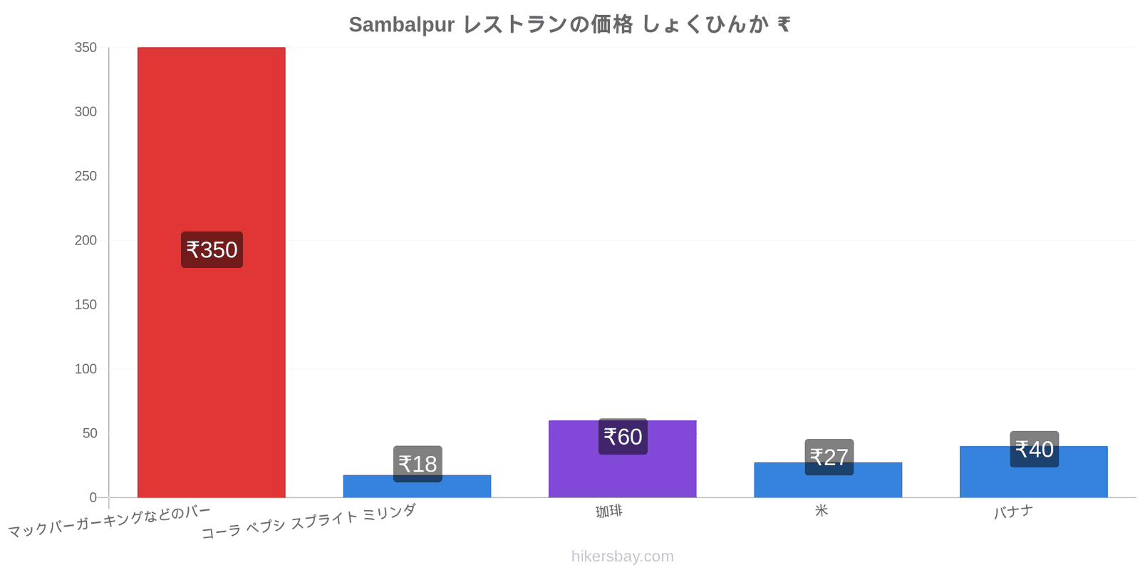 Sambalpur 価格の変更 hikersbay.com