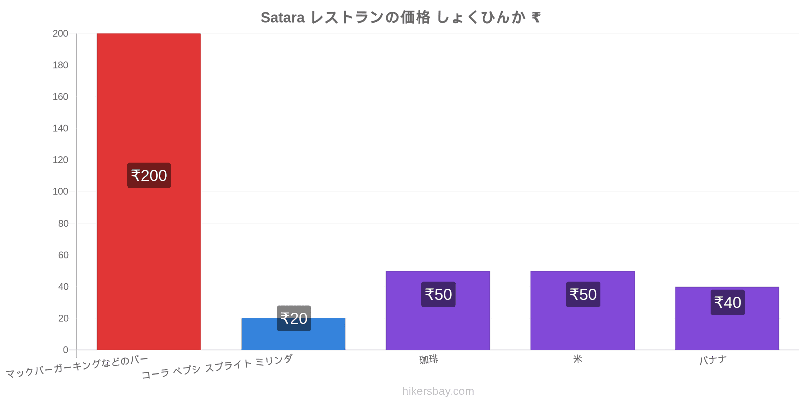 Satara 価格の変更 hikersbay.com