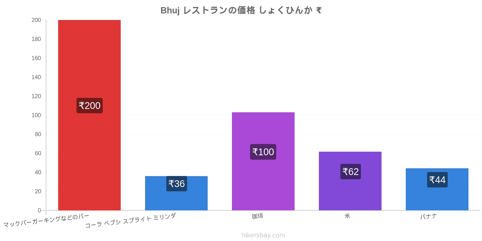 Bhuj 価格の変更 hikersbay.com