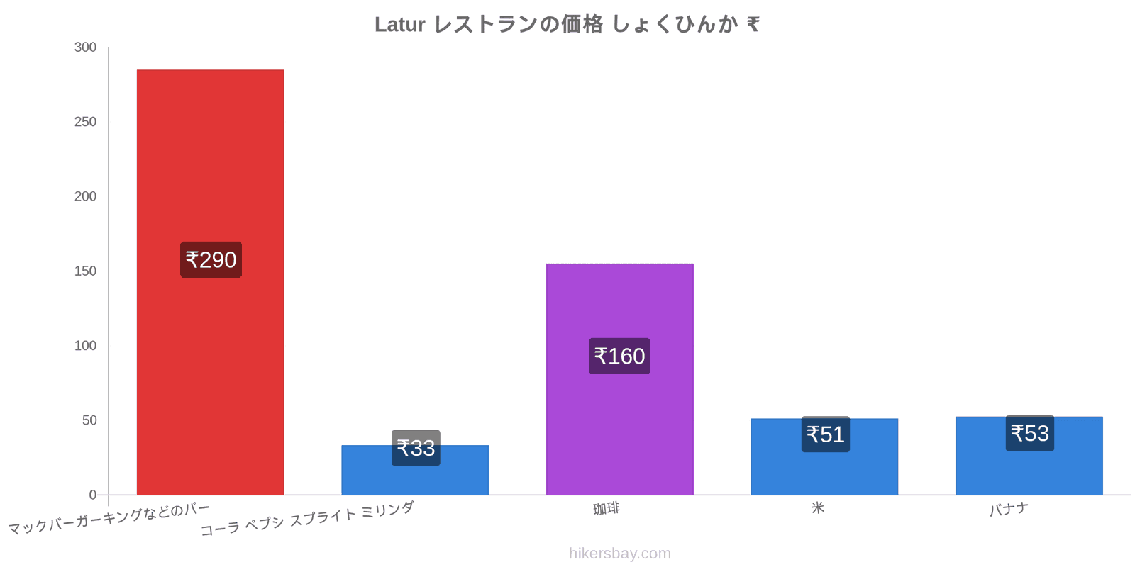 Latur 価格の変更 hikersbay.com