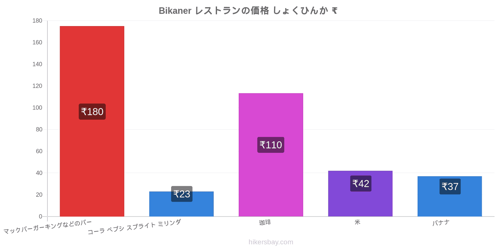 Bikaner 価格の変更 hikersbay.com