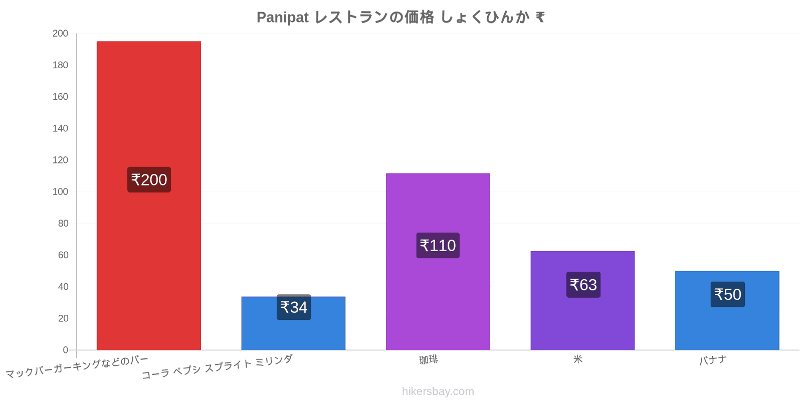 Panipat 価格の変更 hikersbay.com