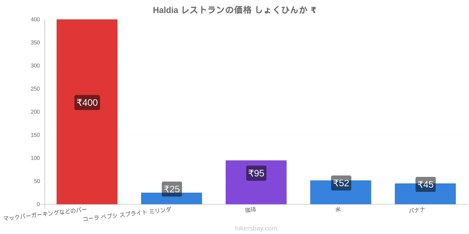 Haldia 価格の変更 hikersbay.com