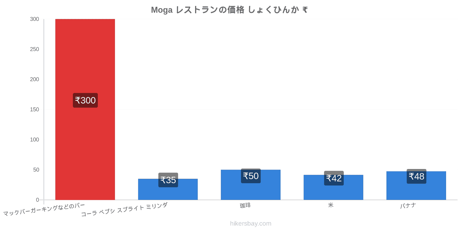 Moga 価格の変更 hikersbay.com