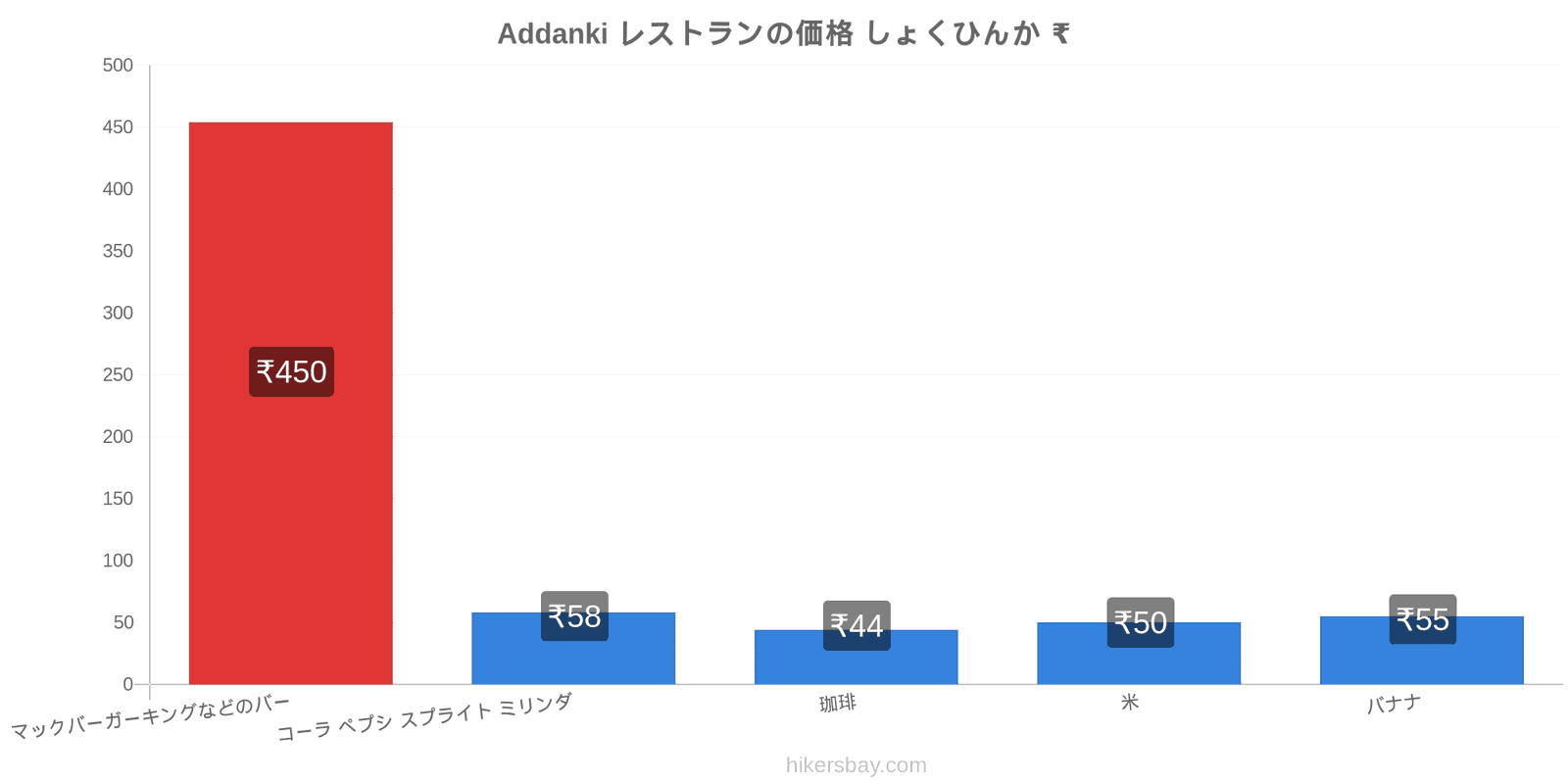 Addanki 価格の変更 hikersbay.com