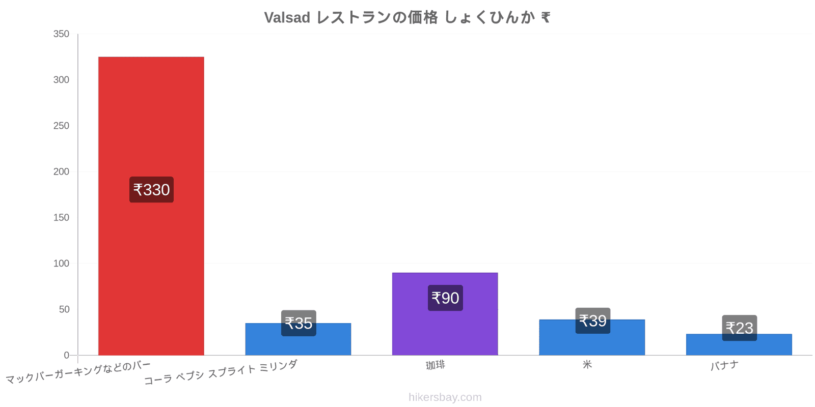 Valsad 価格の変更 hikersbay.com