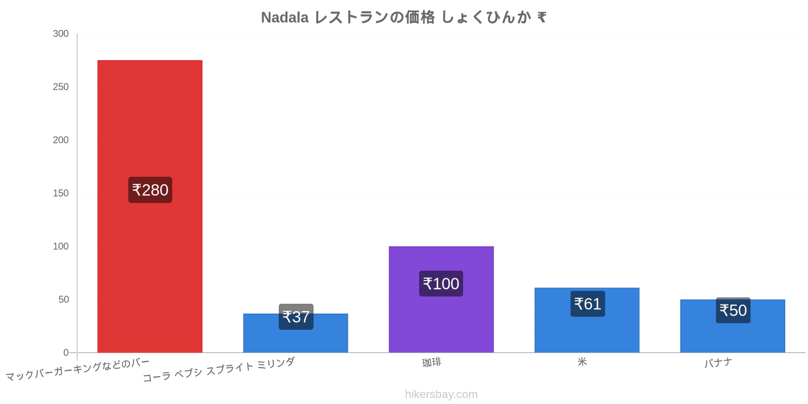 Nadala 価格の変更 hikersbay.com