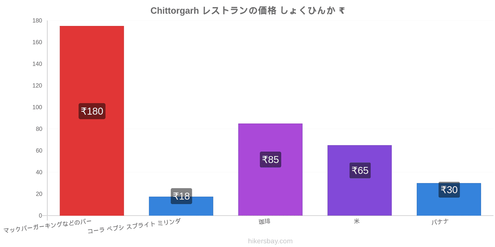 Chittorgarh 価格の変更 hikersbay.com