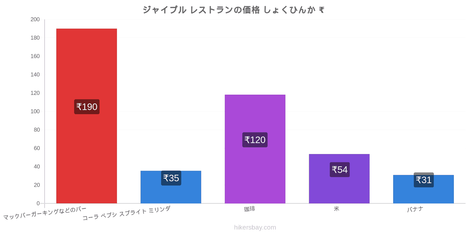 ジャイプル 価格の変更 hikersbay.com