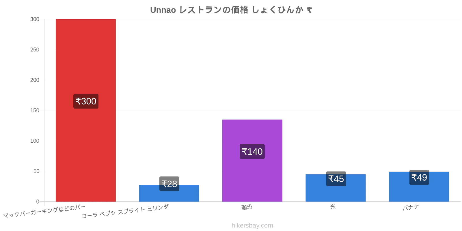 Unnao 価格の変更 hikersbay.com