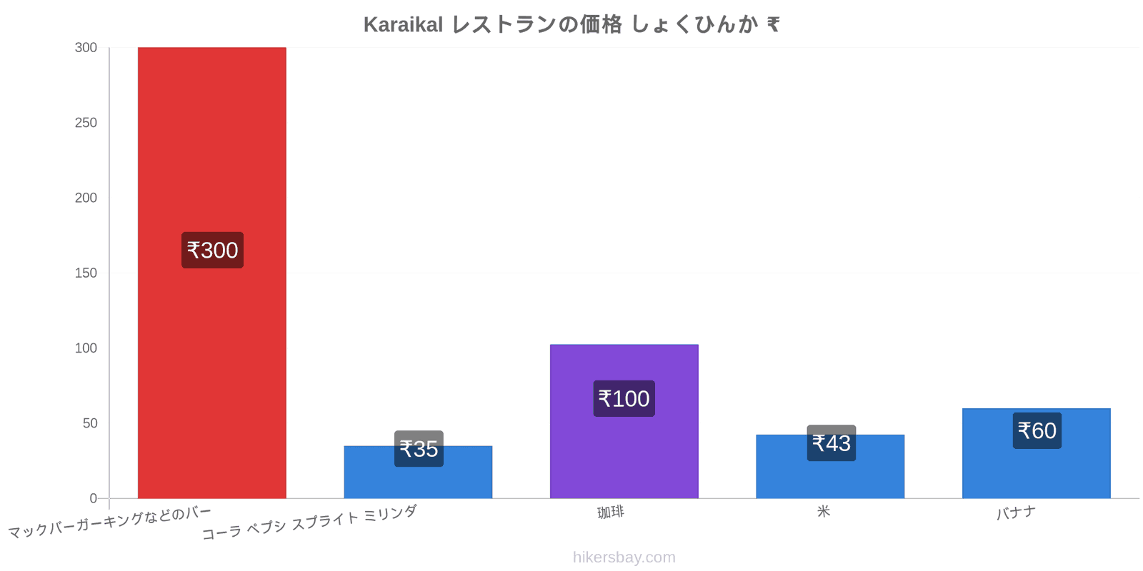 Karaikal 価格の変更 hikersbay.com