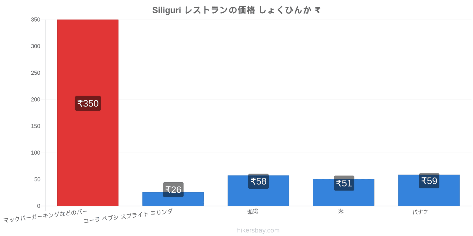 Siliguri 価格の変更 hikersbay.com