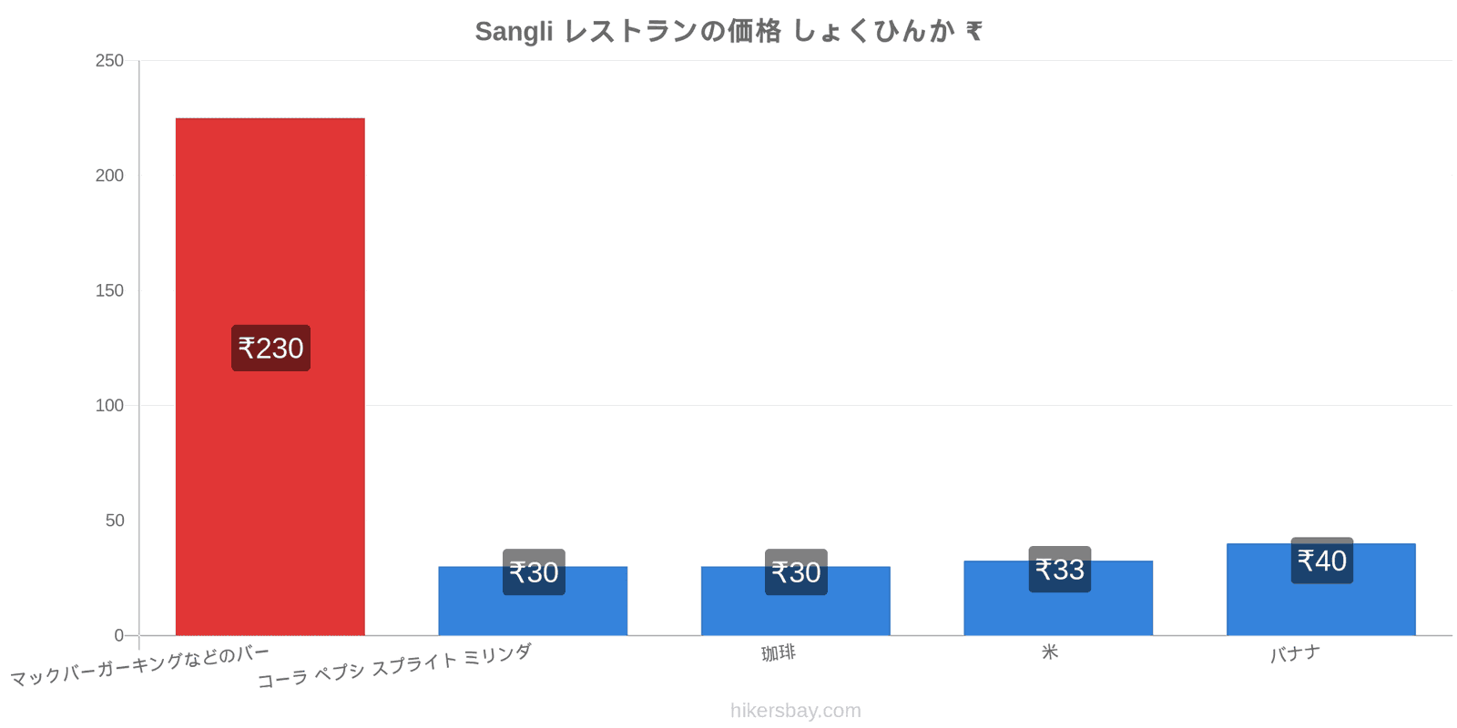 Sangli 価格の変更 hikersbay.com