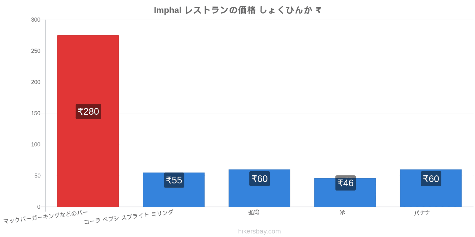 Imphal 価格の変更 hikersbay.com