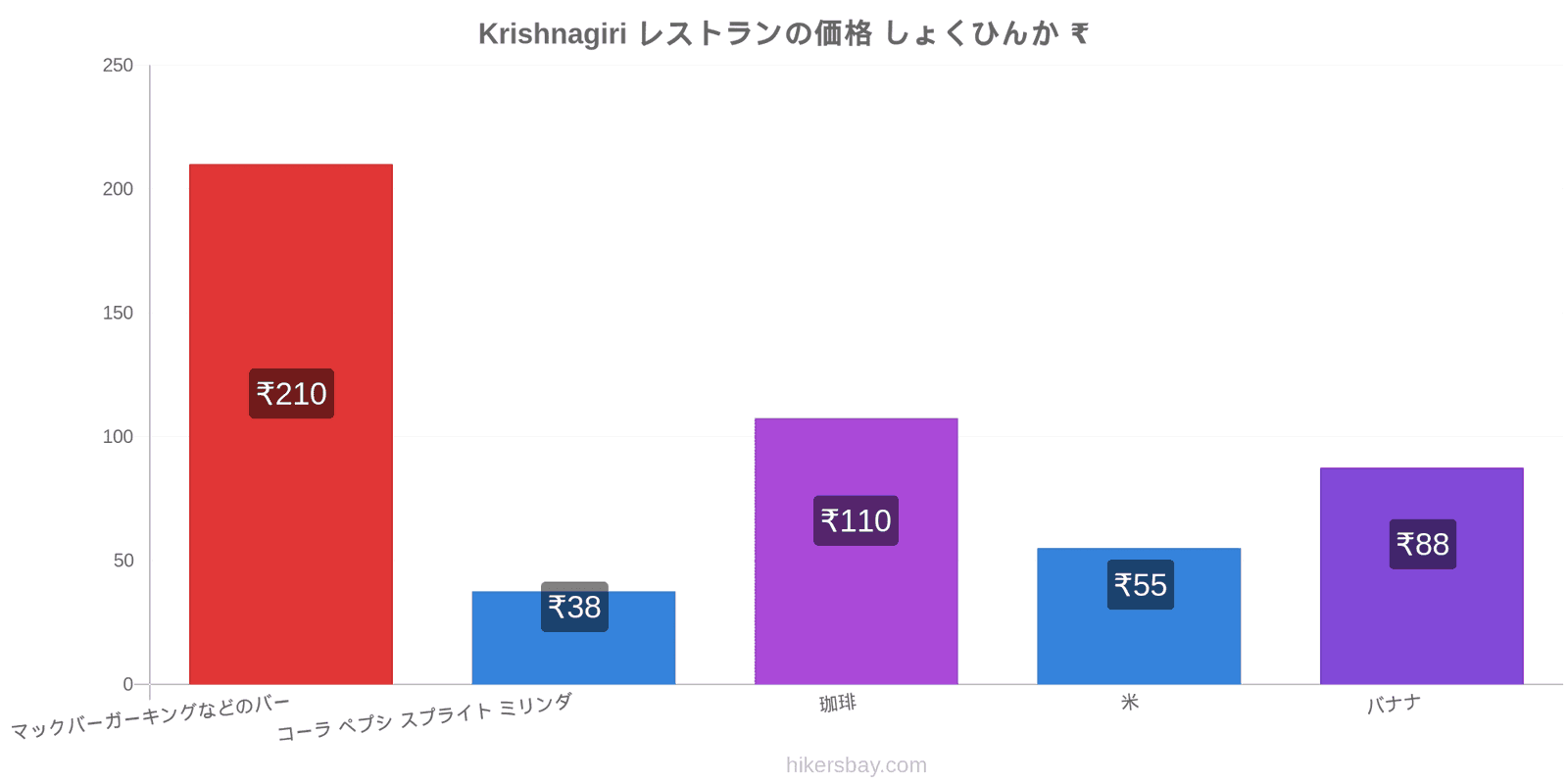 Krishnagiri 価格の変更 hikersbay.com